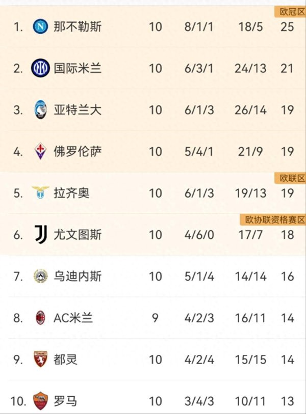 九游体育官网登录入口比如那不勒斯、尤文图斯和AC米兰-九游体育(NineGame Sports)官方网站